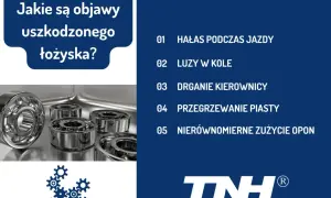 Kilka łożysk w kole, gotowych do montażu. Obok lista objawów uszkodzenia: hałas, luzy, drgania, przegrzewanie i nierównomierne zużycie opon.