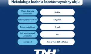 Wymiana oleju: 250-450 zł? Cennik 2026 i jak obniżyć koszt