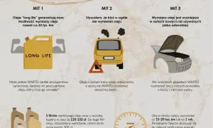 Diesel: co ile wymieniać olej? Sekrety mechaników i Long Life