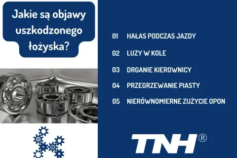 Kilka łożysk w kole, gotowych do montażu. Obok lista objawów uszkodzenia: hałas, luzy, drgania, przegrzewanie i nierównomierne zużycie opon.