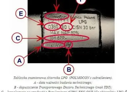 Ważność butli LPG: Sprawdź sam i uniknij mandatu!