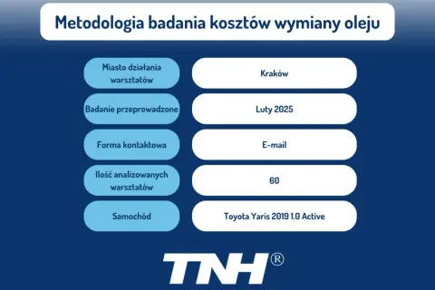 Wymiana oleju: 250-450 zł? Cennik 2026 i jak obniżyć koszt