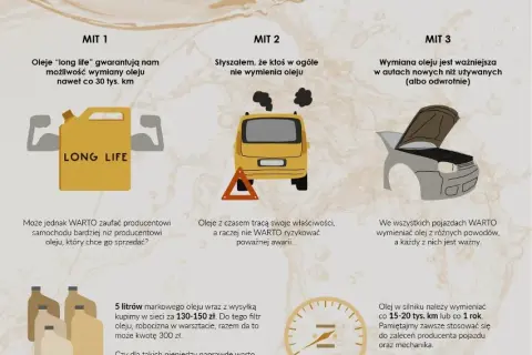 Diesel: co ile wymieniać olej? Sekrety mechaników i Long Life