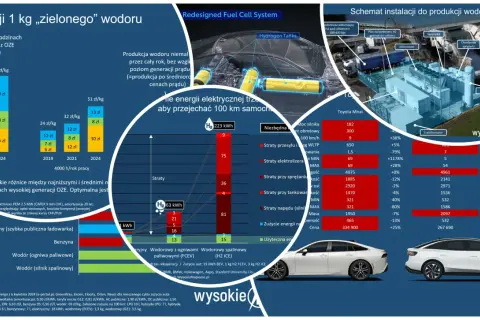Auto na wodór: schemat instalacji do produkcji, porównanie kosztów i zużycia energii. Wodór jako paliwo przyszłości.