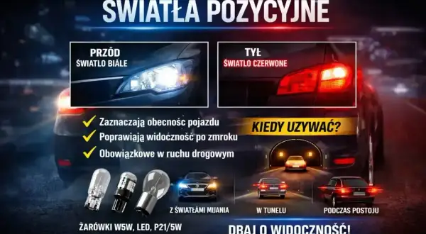 Białe światła z przodu i czerwone z tyłu poprawiają widoczność pojazdu, szczególnie po zmroku. Używaj ich w tunelu i podczas postoju. Dobre światła w samochodzie to bezpieczeństwo.
