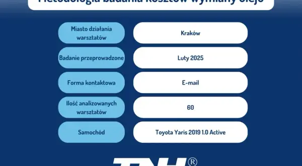 Wymiana oleju: 250-450 zł? Cennik 2026 i jak obniżyć koszt
