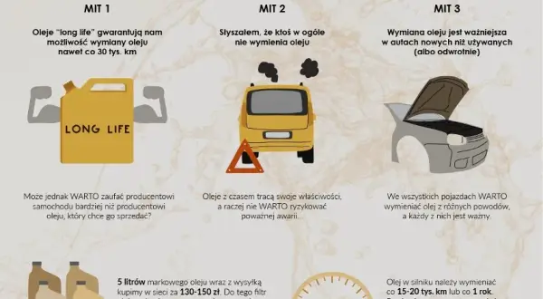 Diesel: co ile wymieniać olej? Sekrety mechaników i Long Life