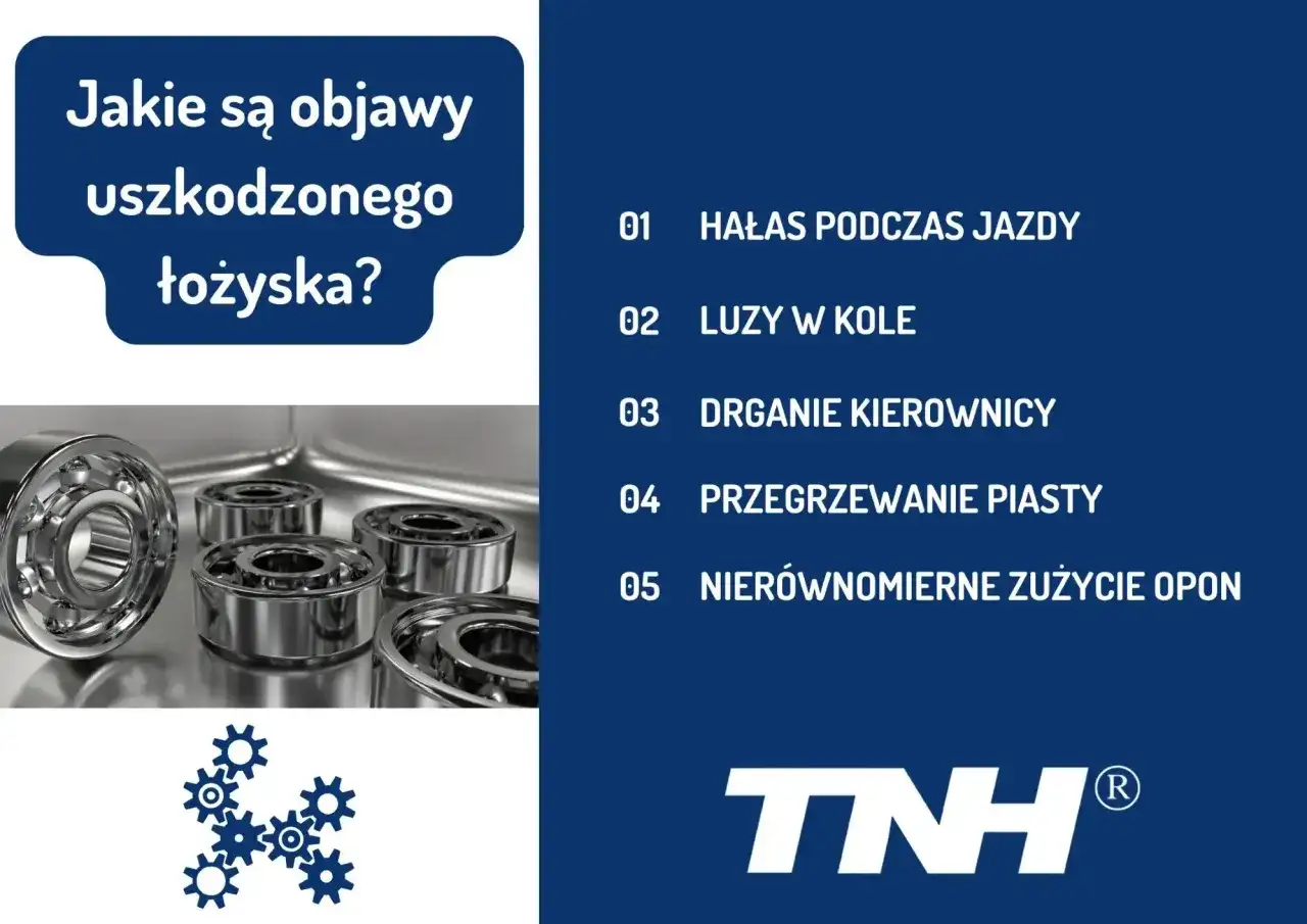 Kilka łożysk w kole, gotowych do montażu. Obok lista objawów uszkodzenia: hałas, luzy, drgania, przegrzewanie i nierównomierne zużycie opon.