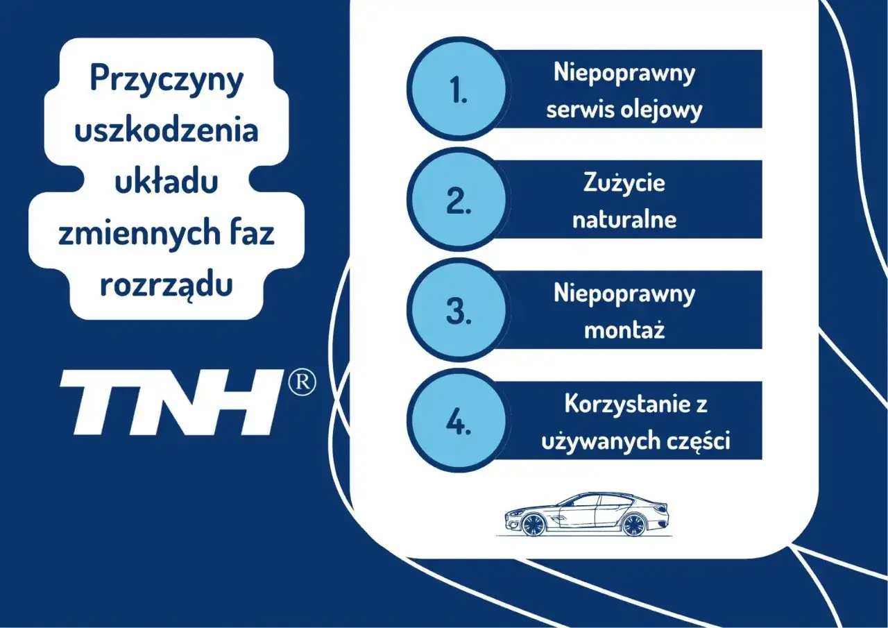 Przyczyny uszkodzenia układu zmiennych faz rozrządu: niepoprawny serwis olejowy, zużycie naturalne, niepoprawny montaż, korzystanie z używanych części.