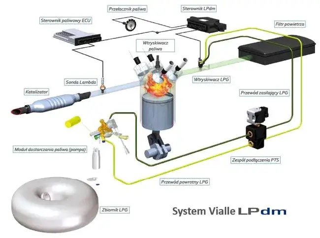 Instalacja LPG diesel schemat