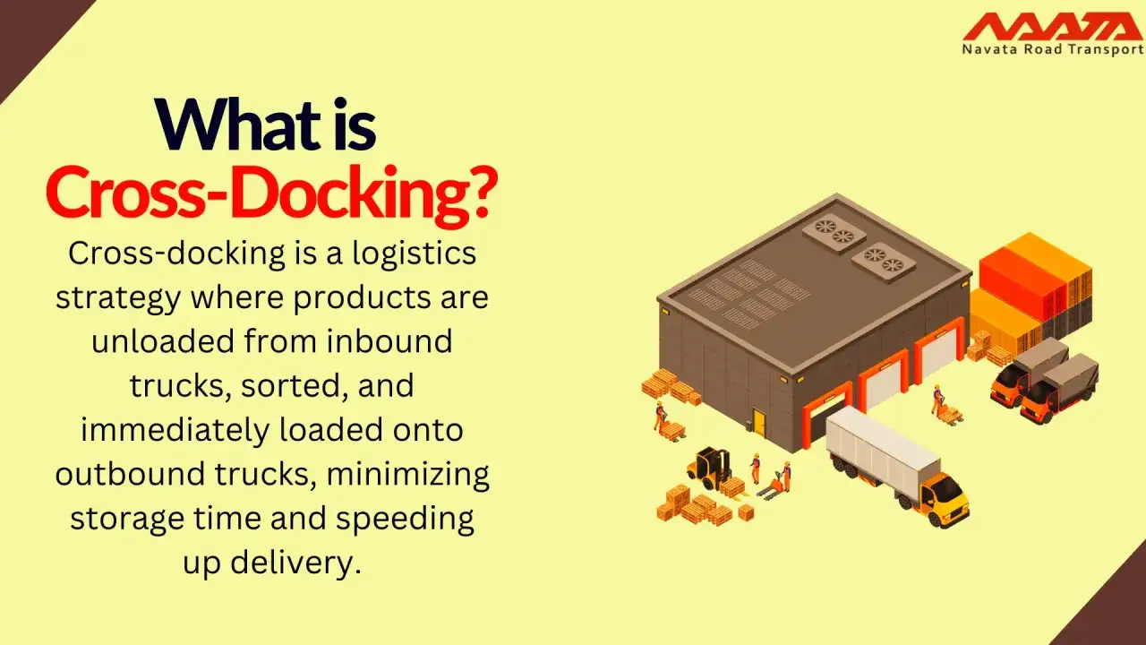 Cross-docking: rozładunek i załadunek towarów na ciężarówki w tym samym czasie, by przyspieszyć dostawę. Ilustracja przedstawia magazyn i ruch pojazdów.