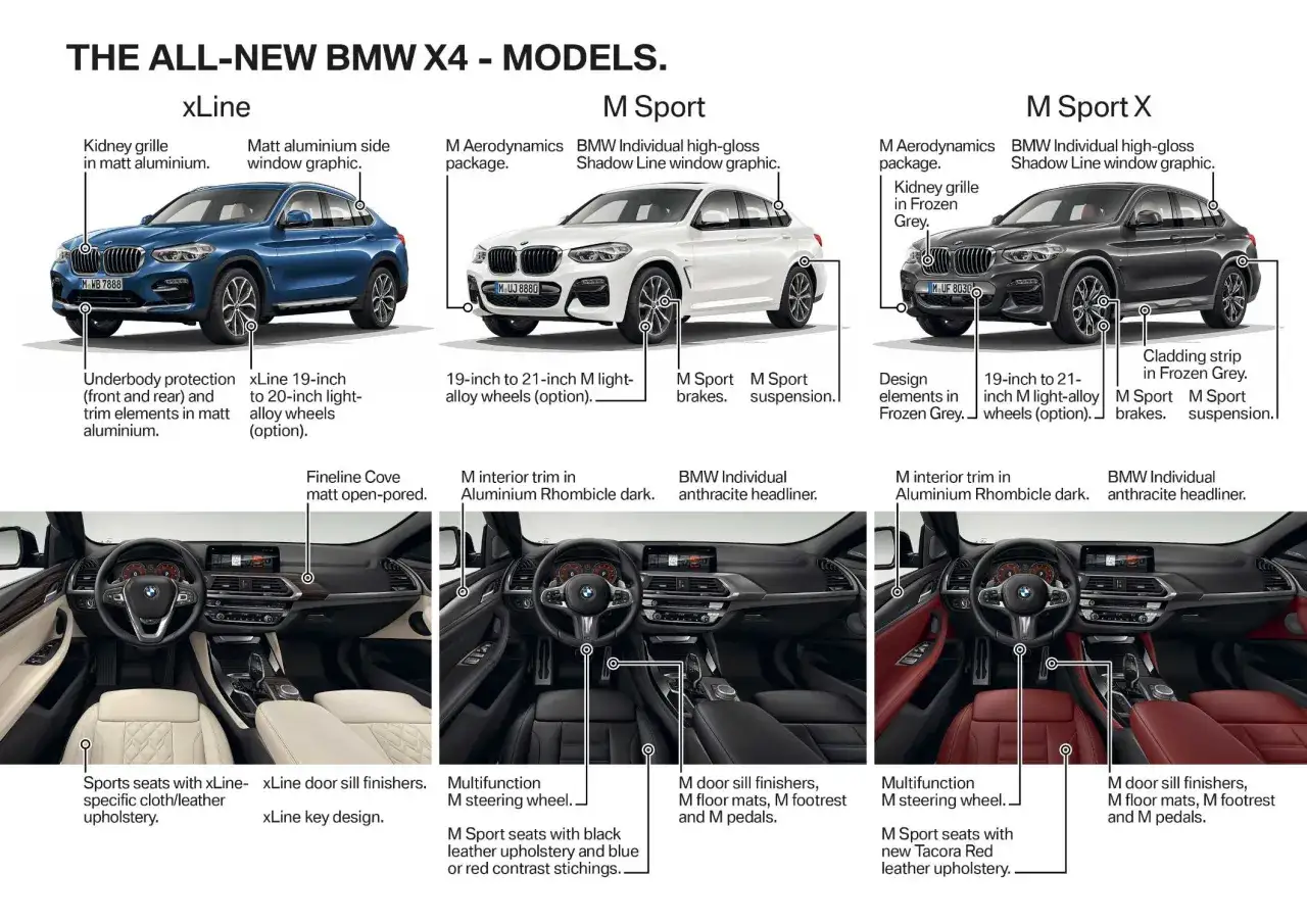 Porównanie modeli BMW X4: xLine, M Sport i M Sport X. Każdy wariant ma unikalne detale zewnętrzne i wewnętrzne.