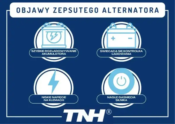 Objawy zepsutego alternatora: szybkie rozładowywanie akumulatora, świecąca kontrolka ładowania, niskie napięcie, nagłe gaśnięcie silnika.