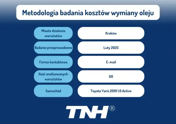 Wymiana oleju: 250-450 zł? Cennik 2026 i jak obniżyć koszt